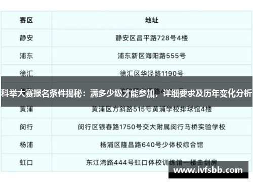 科举大赛报名条件揭秘：满多少级才能参加，详细要求及历年变化分析